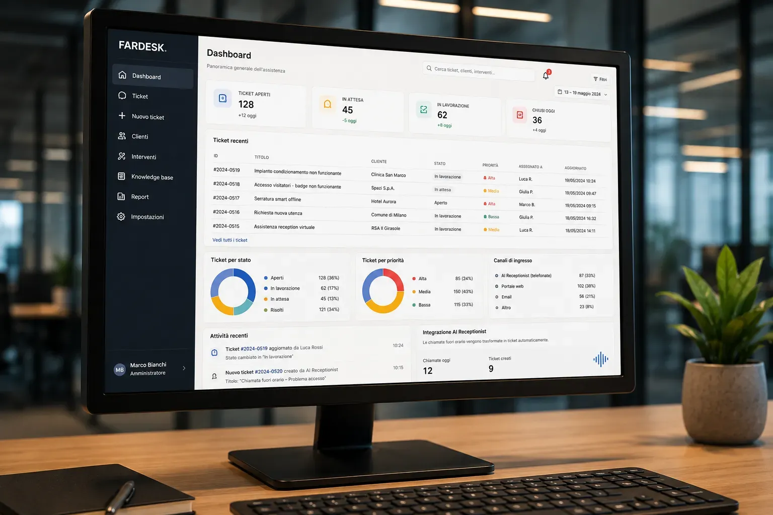 Dashboard della piattaforma di ticketing con elenco ticket recenti, grafici per stato e priorità e integrazione con l'AI Receptionist